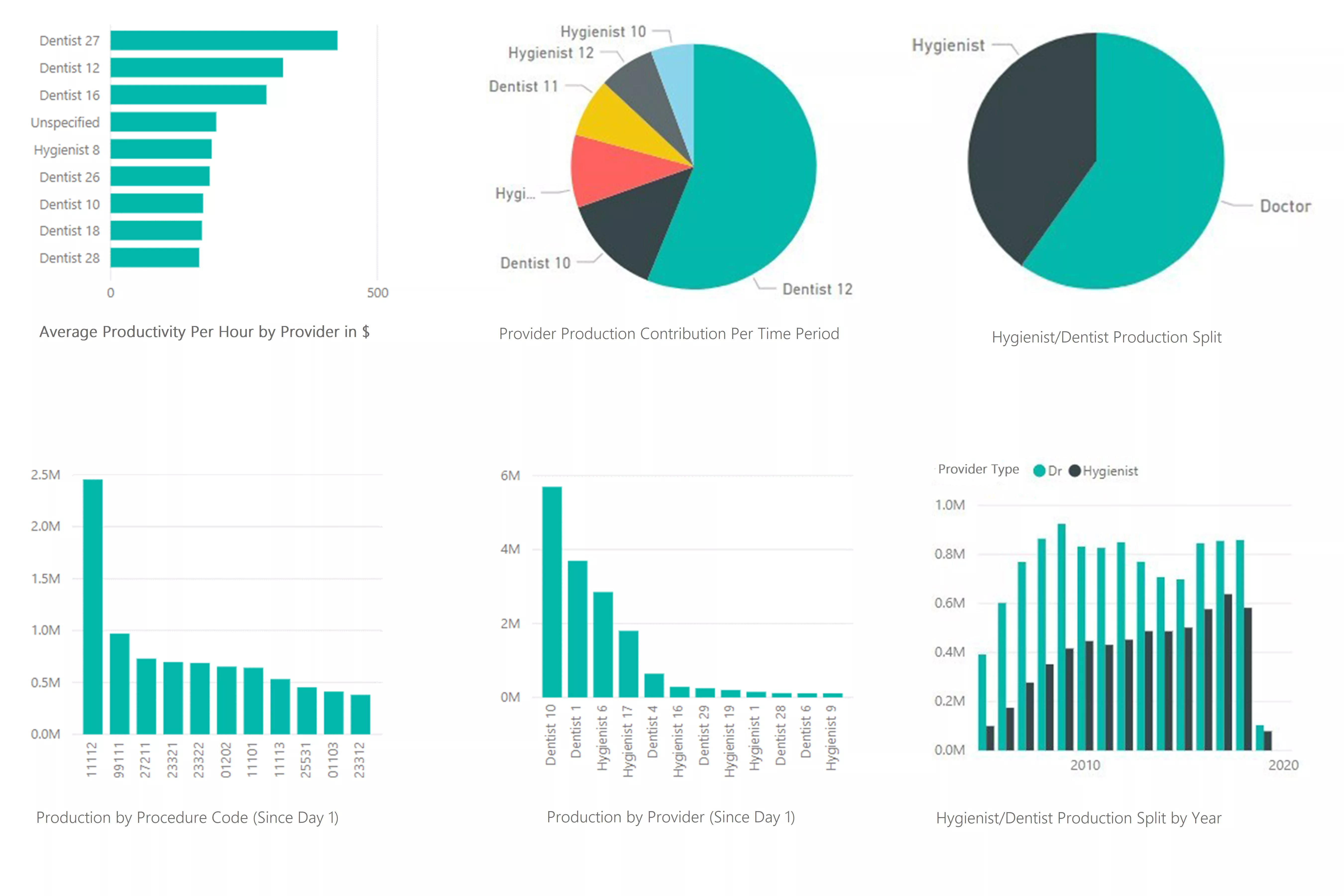 Reporting and Analytics